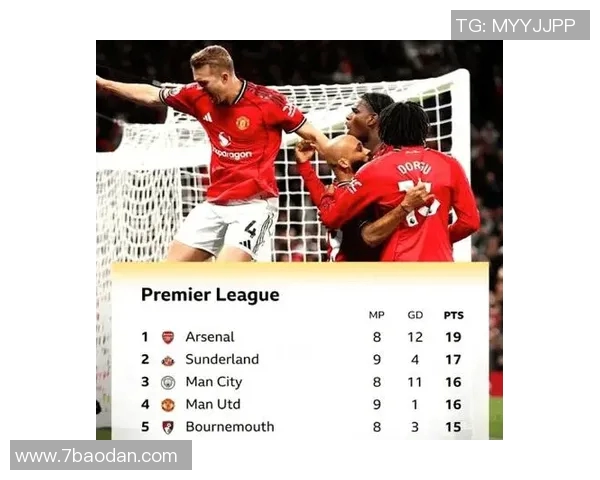 早报综述：利物浦止连败皇马切尔西阿森纳齐获胜曼联遭遇平局