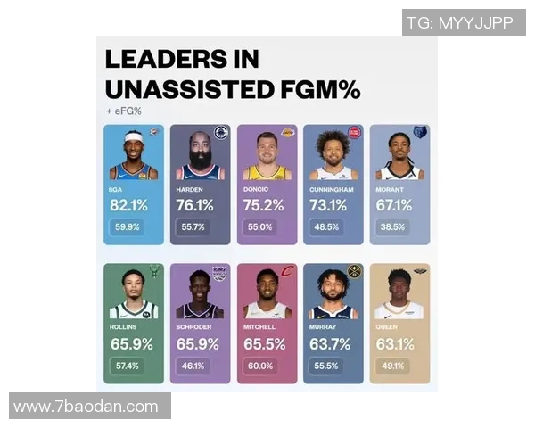 本赛季NBA球员使用率排行榜揭晓字母哥领衔布朗紧随其后SGA库里小火车紧追不舍